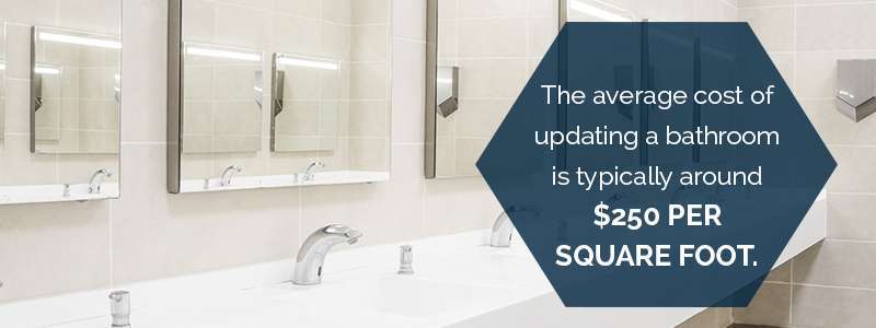 The average cost of updating a bathroom is typically around $250 per square foot